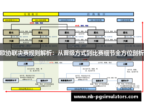 欧协联决赛规则解析:从晋级方式到比赛细节全方位剖析 欧协联决赛规则解析:从晋级方式到比赛细节全方位剖析